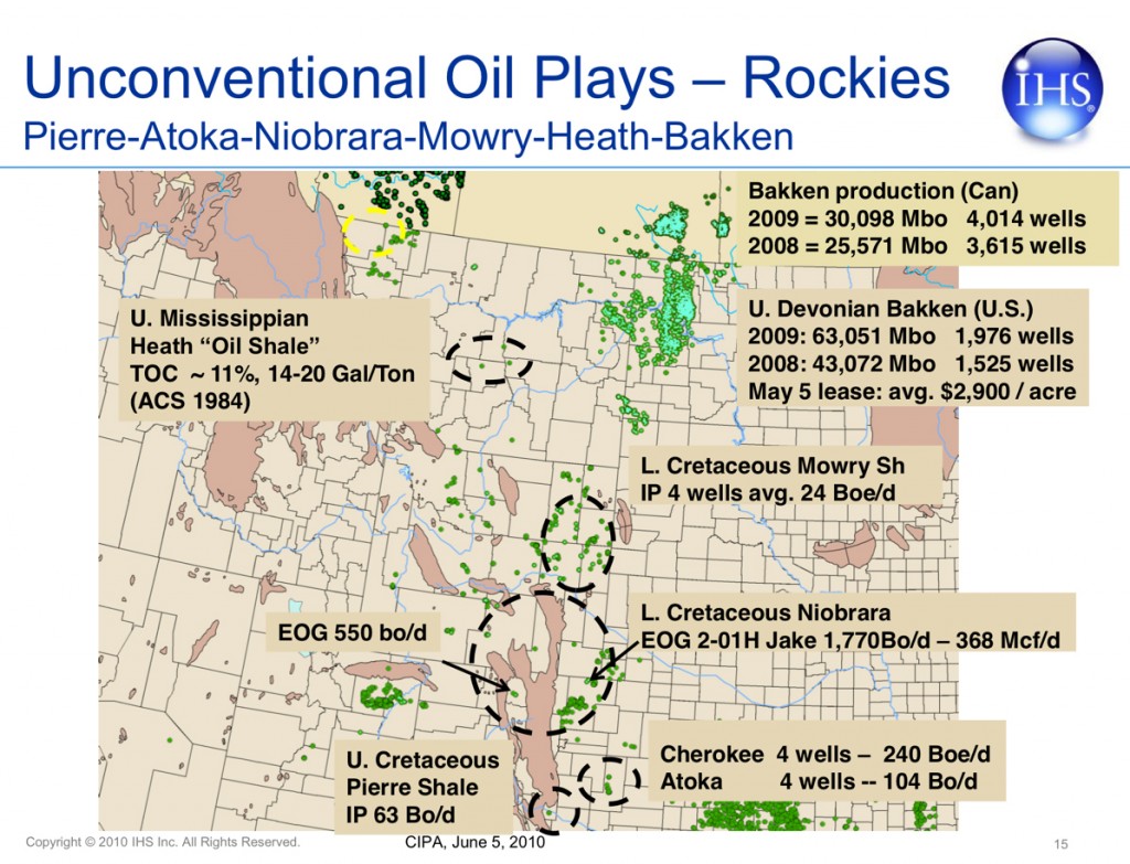 uncon oil plays